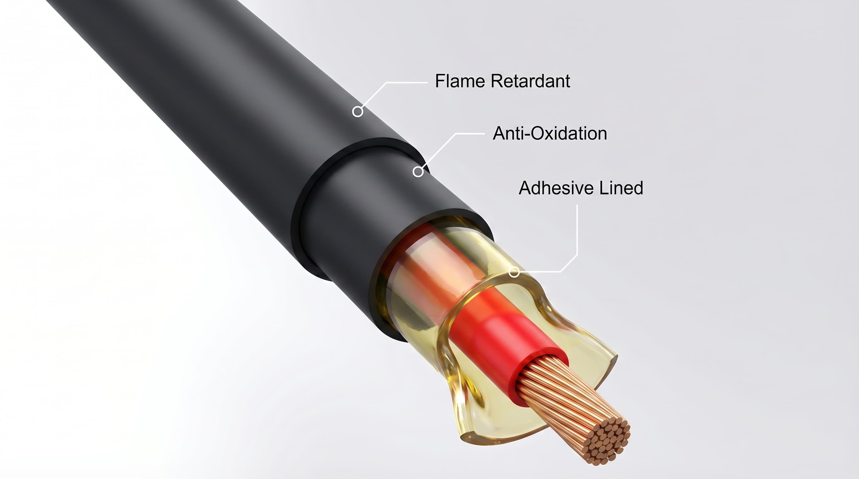 Cross-section diagram of HELIXAL dual wall adhesive lined heat shrink tubing showing the three construction layers: flame retardant outer polyolefin wall, anti-oxidation middle layer, and hot-melt adhesive inner liner flowing around the wire conductor